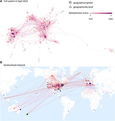 Complexity of the online distrust ecosystem and its evolution